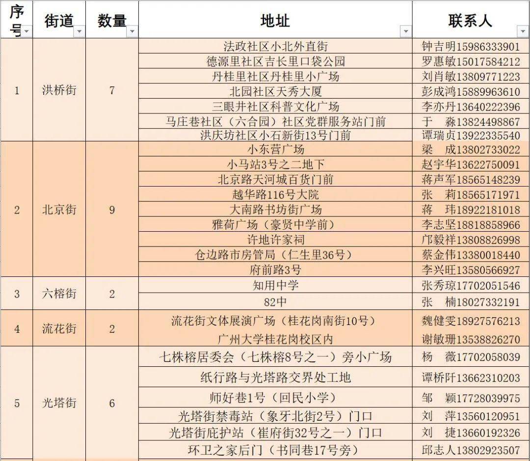 弋江区统计局发展规划探索，助力区域经济发展新篇章