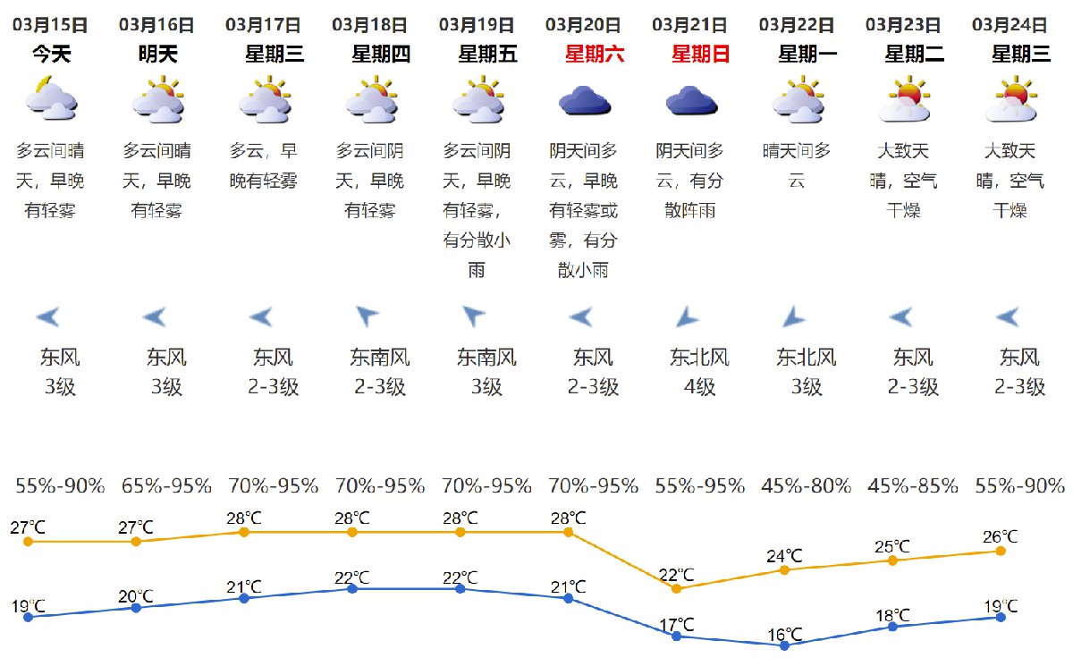 卡许村天气预报更新通知