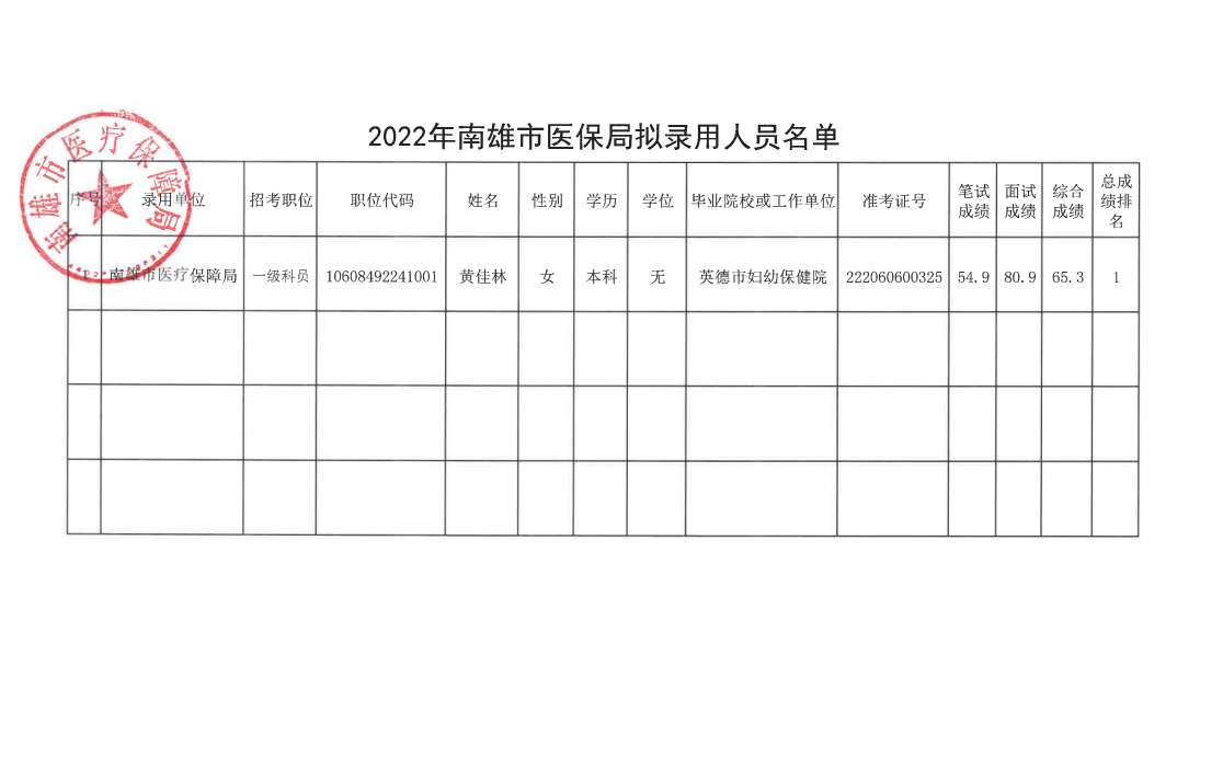 南雄市医疗保障局最新招聘全解析