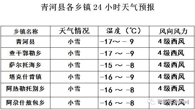 兰青乡天气预报更新通知