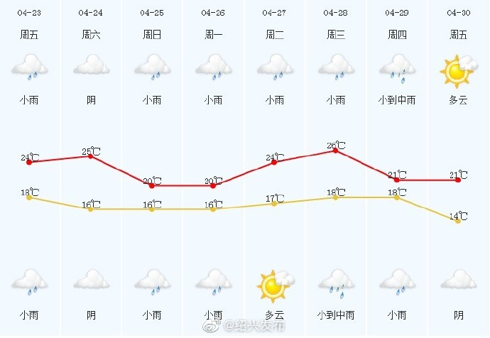 千灯镇天气预报更新通知