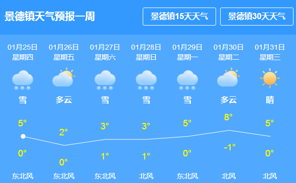 红英村委会天气预报更新通知