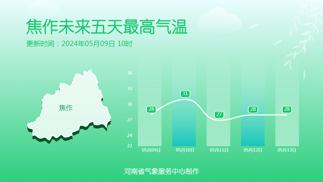 培风新居社区天气预报更新通知