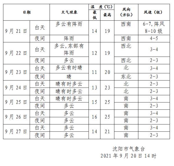 沈沦镇天气预报更新通知