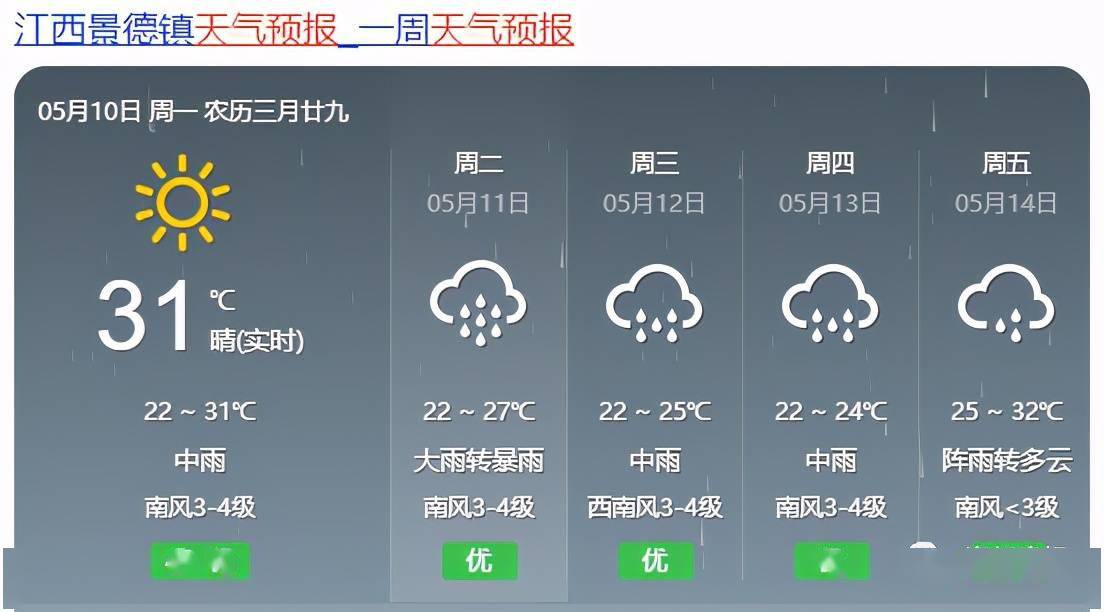 叶榭镇天气预报更新通知