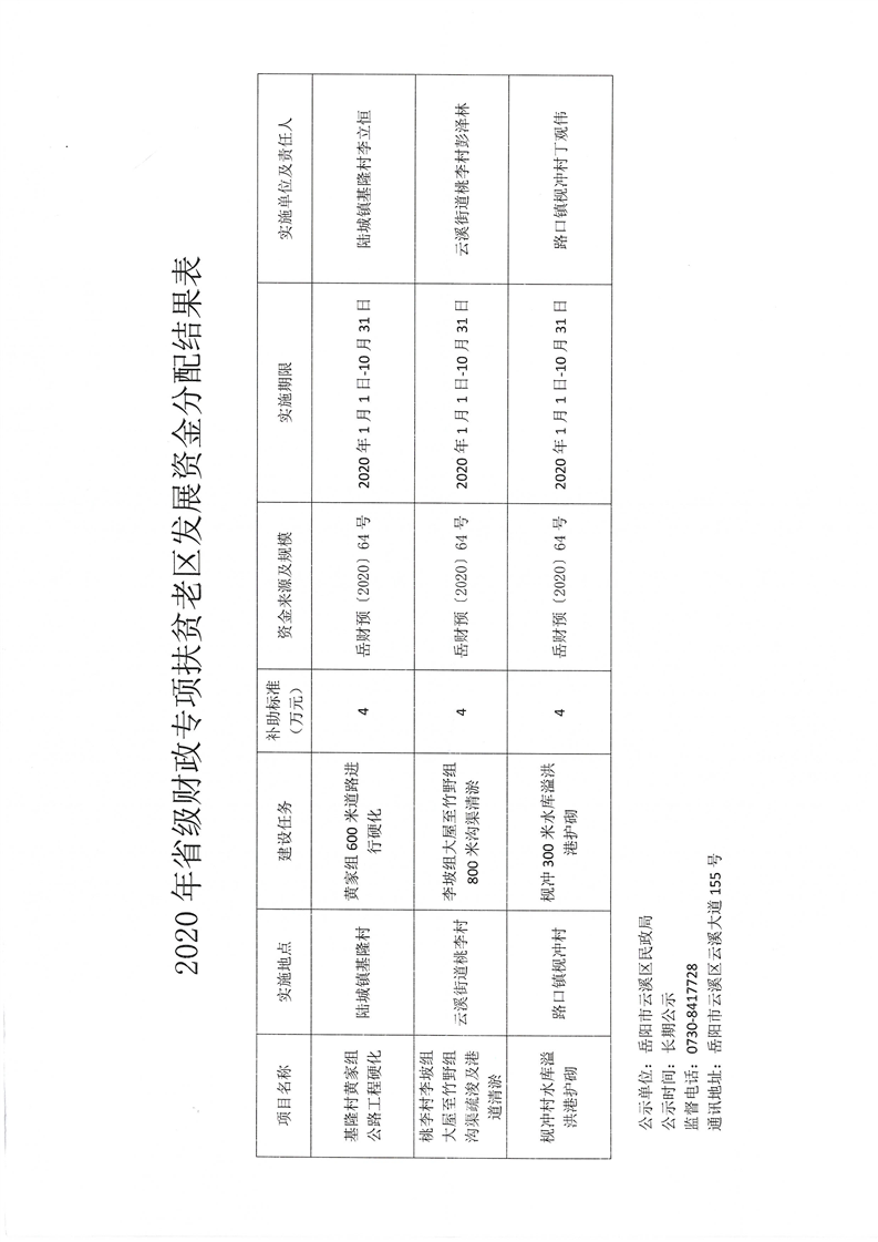 淇滨区民政局最新发展规划概览