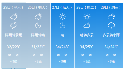 米家堡村委会天气预报更新通知