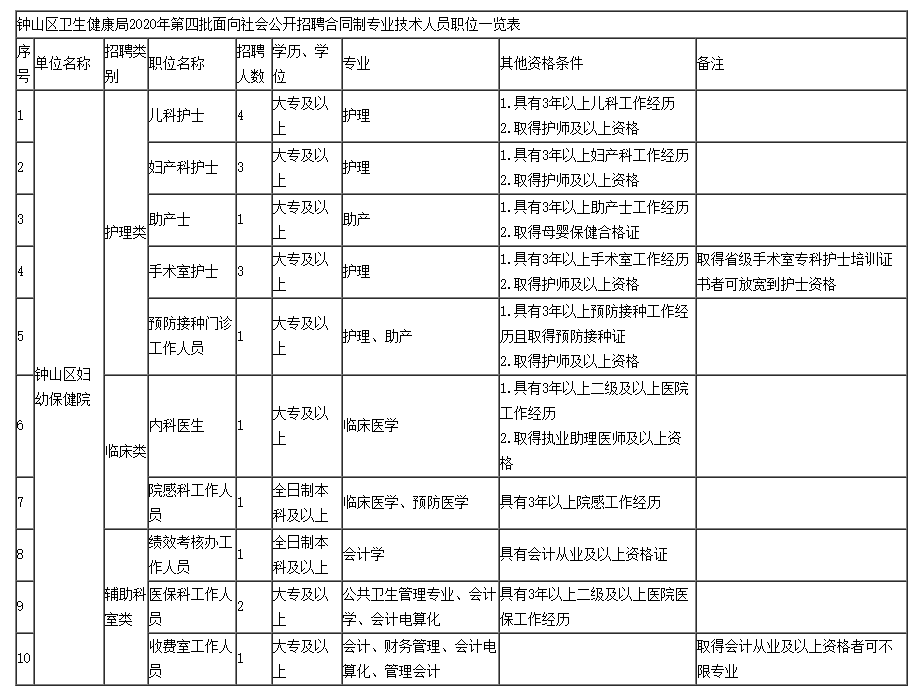 钟山区初中招聘最新信息汇总