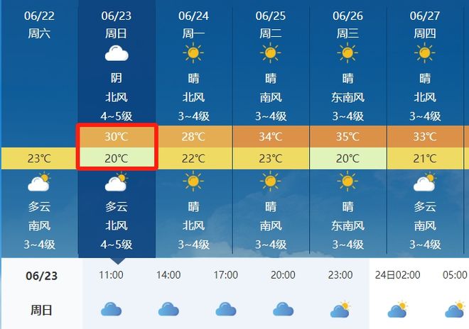 普子镇最新天气预报