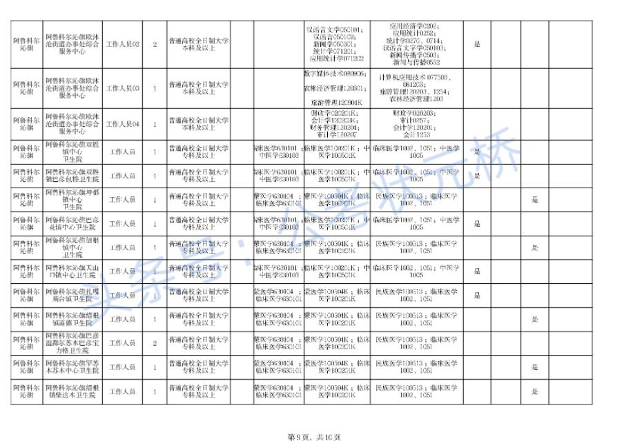 科尔沁区医疗保障局招聘启事