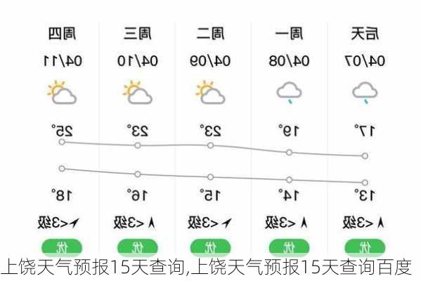 上莲乡天气预报更新通知