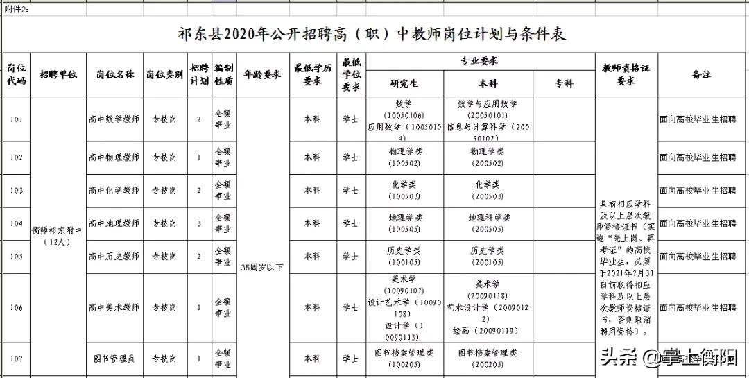 祁东县初中最新招聘信息全面解析