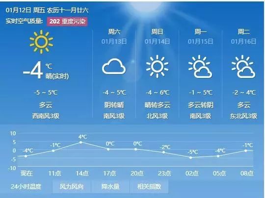 杜家村委会天气预报更新通知