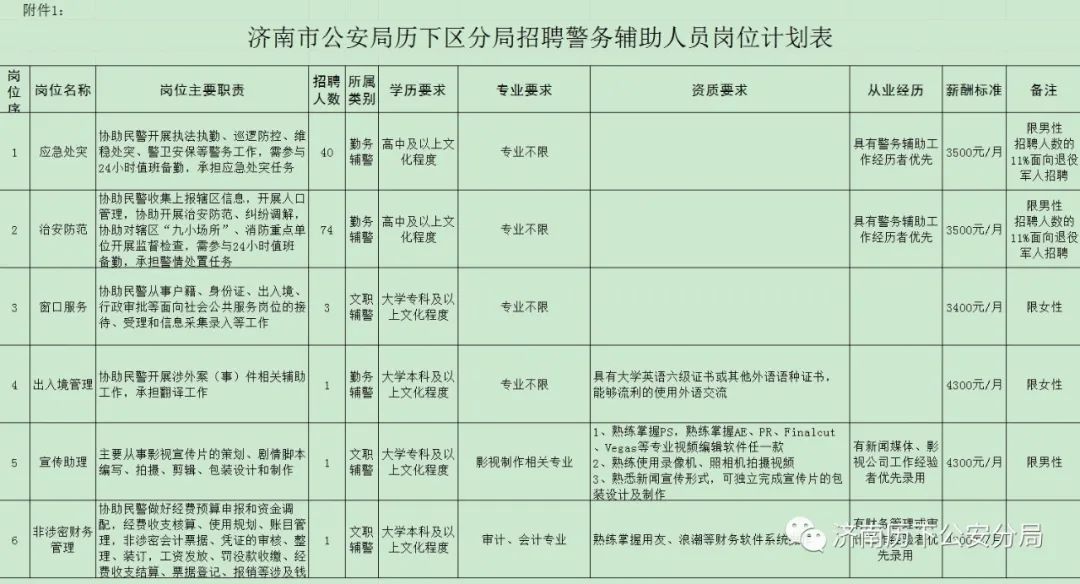 历下区司法局招聘公告详解