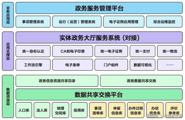 华容区政务服务局数据驱动创新项目引领服务升级