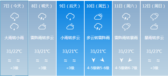 青松村委会最新天气预报