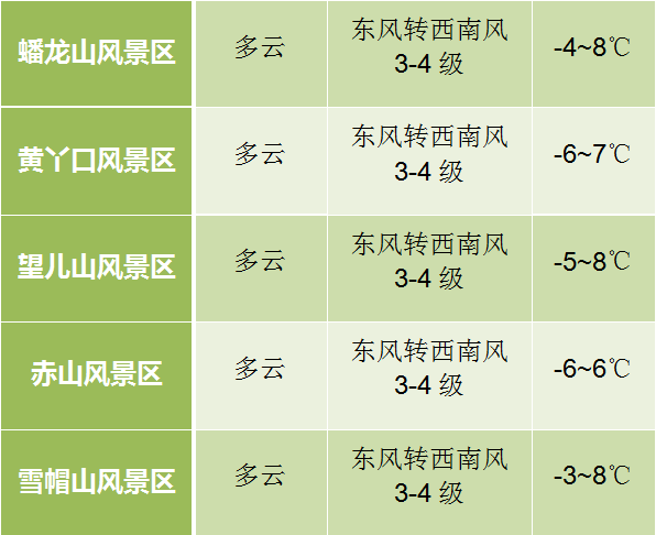 严务乡天气预报更新通知