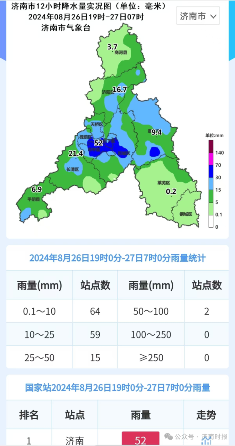 下曹村民委员会天气预报更新通知