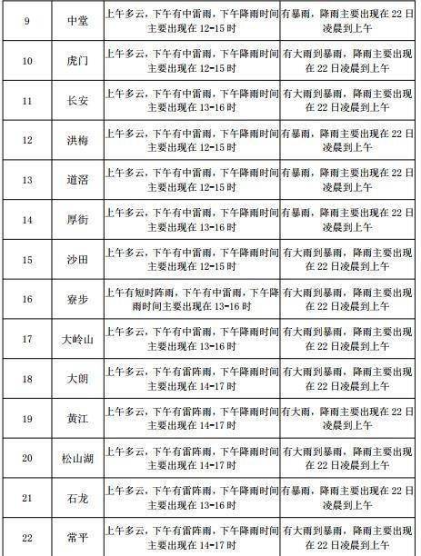 平地泉镇最新天气预报及气象分析