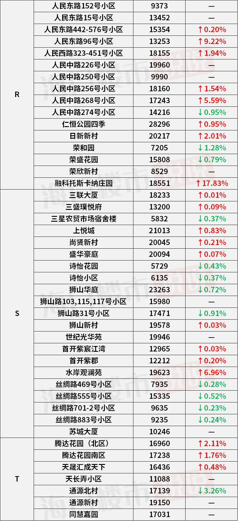 中院社区居委会天气预报更新通知