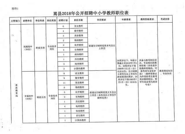 祁阳县小学最新招聘公告概览