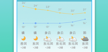 下应街道天气预报更新通知