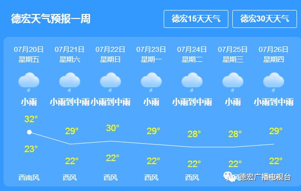 山字墩村委会最新天气预报