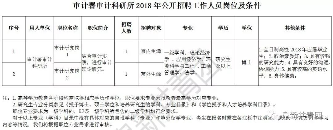 长汀县审计局最新招聘信息