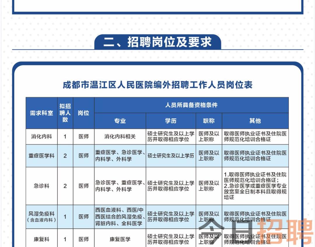 峨边彝族自治县医疗保障局最新招聘信息详解