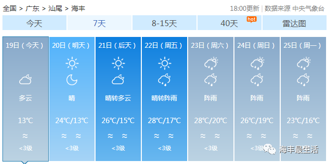 海丰镇最新天气预报