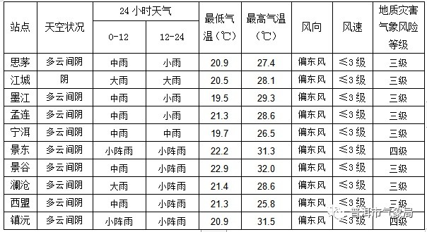 戈波村今日天气预报