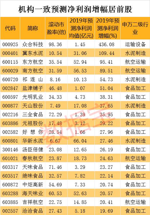 华新村最新天气预报