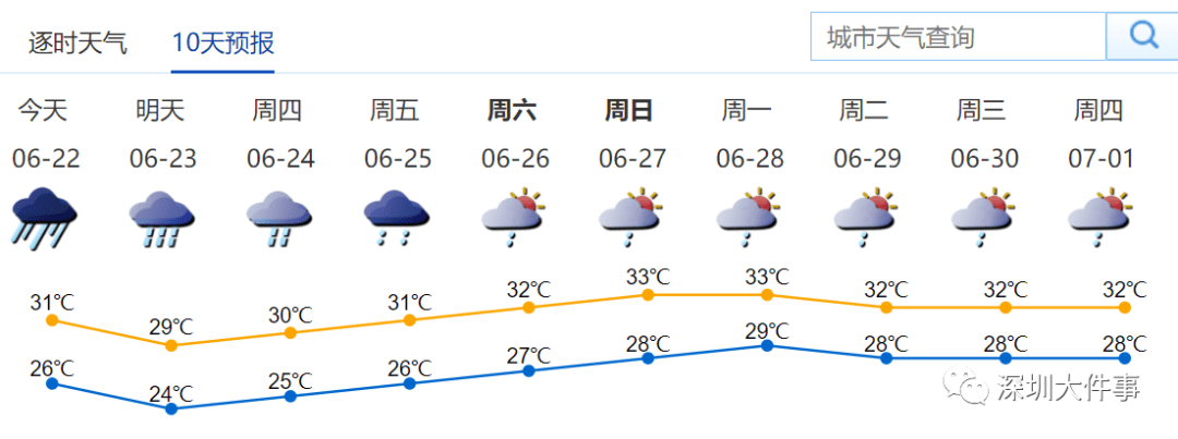 珠各村最新天气预报概览