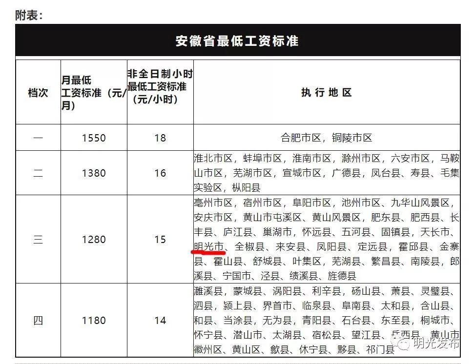 明光市医疗保障局最新发展规划概览