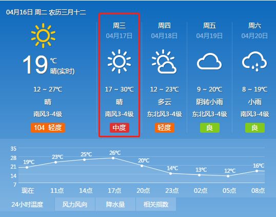 则麦村最新天气预报