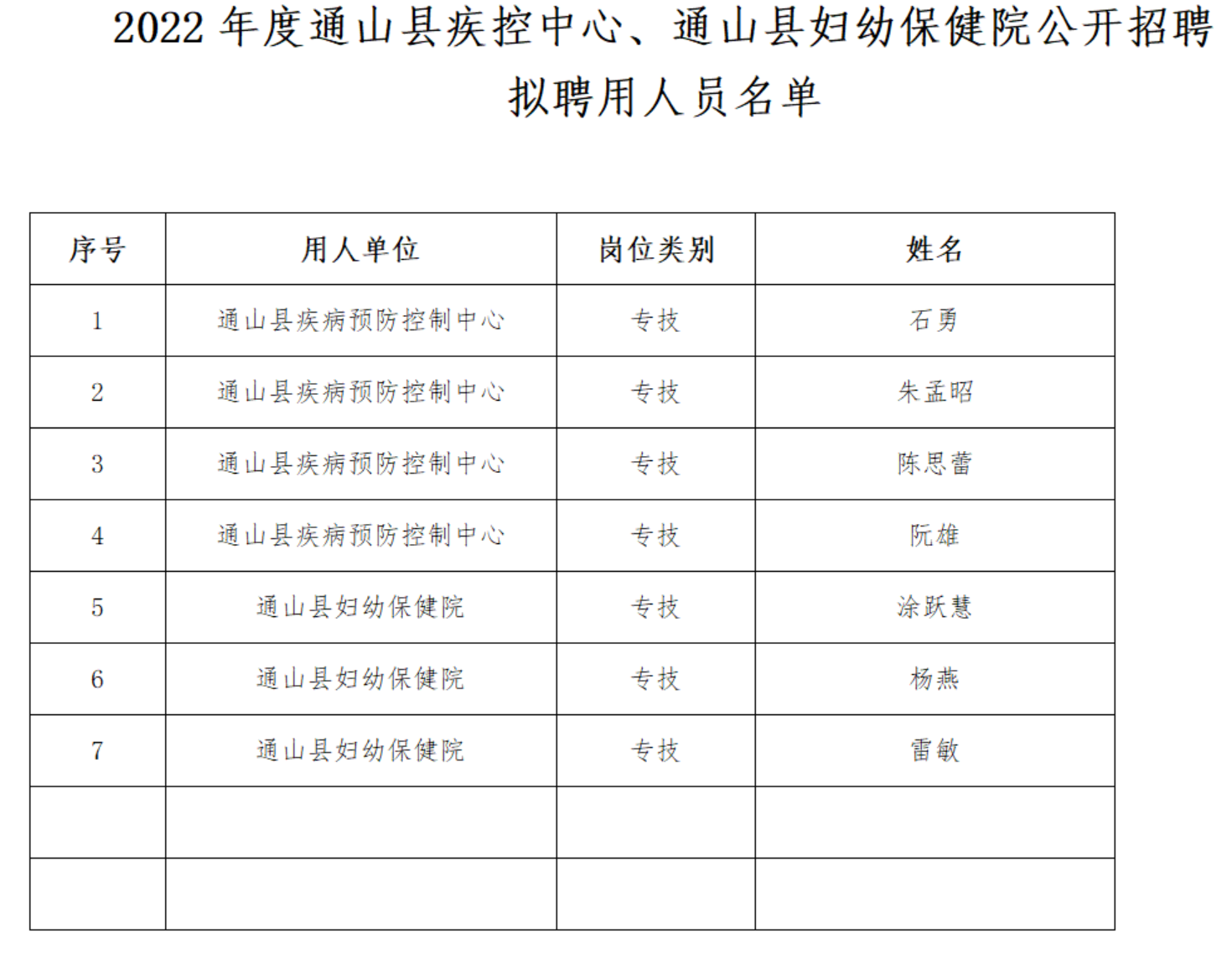 通山县医疗保障局人事任命动态更新