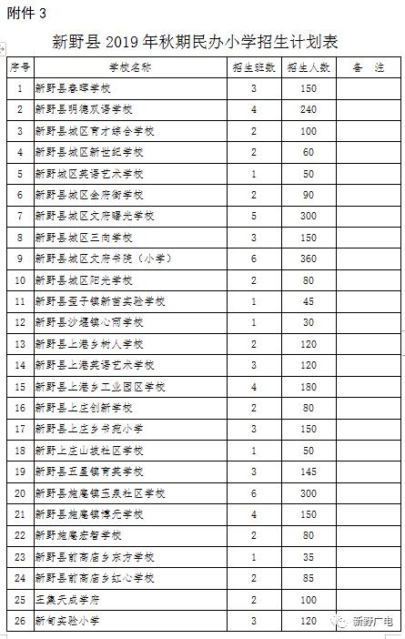 新野县初中引领教育革新，塑造未来之光新计划启动