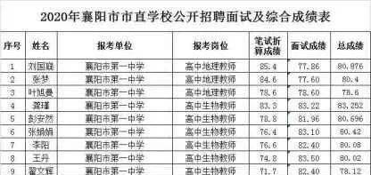 襄阳区初中最新招聘信息全面解析