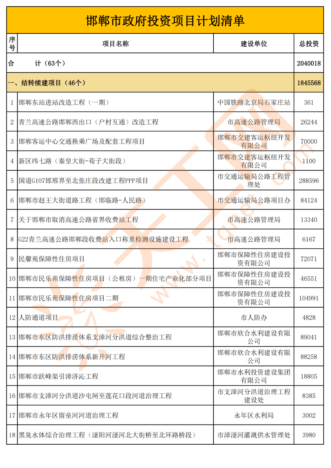 邯郸县统计局最新项目研究分析