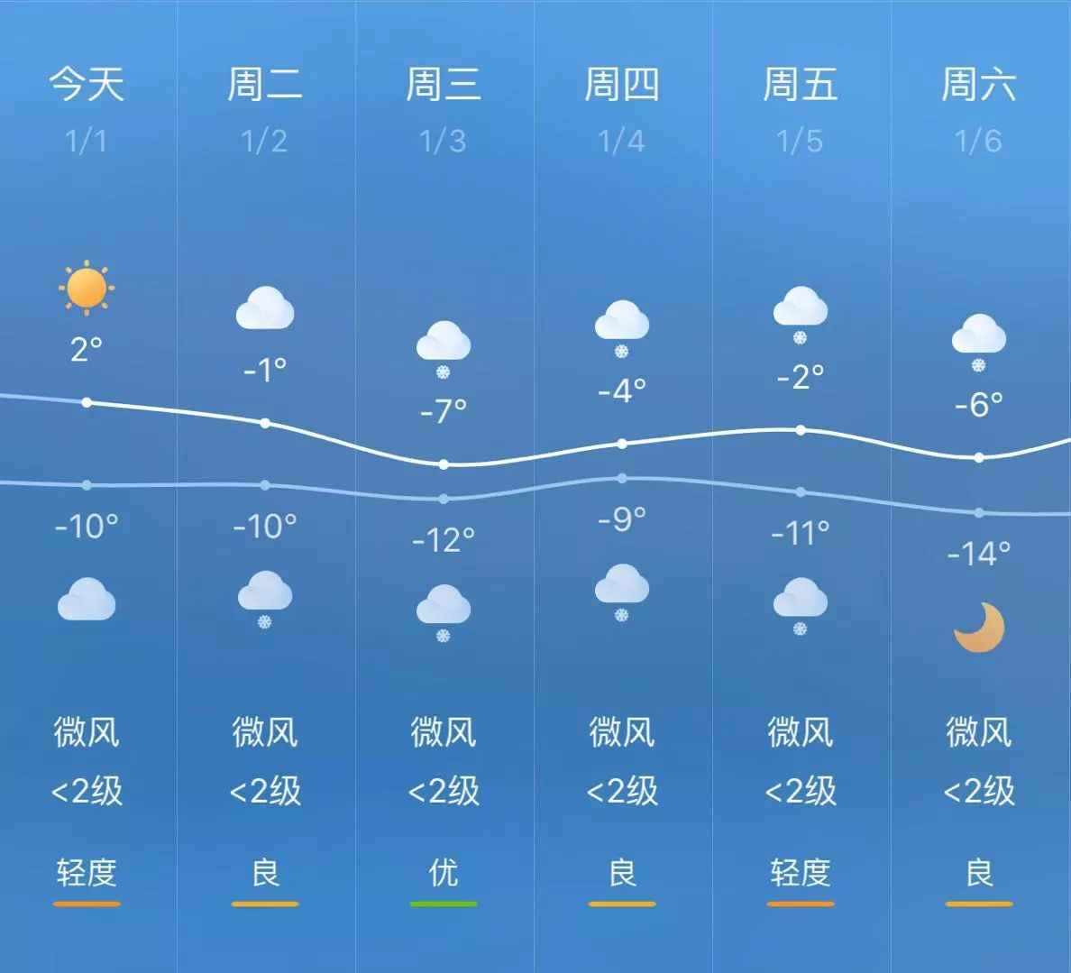 亥公最新天气预报通知