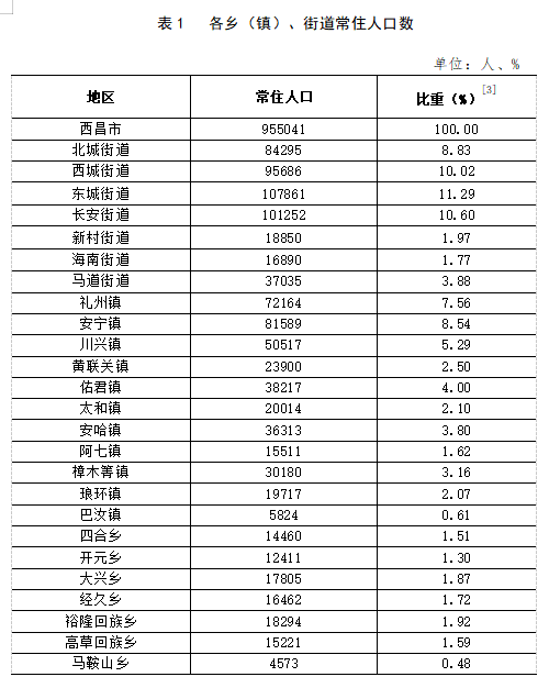 口孜镇天气预报更新通知