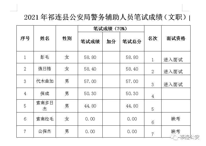 关于服务 第134页