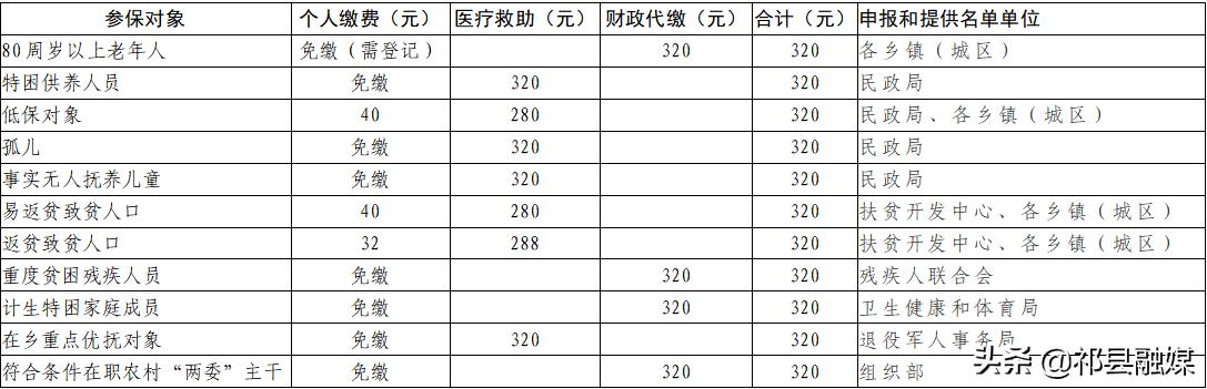 祁县医疗保障局最新项目，构建全方位医疗保障体系