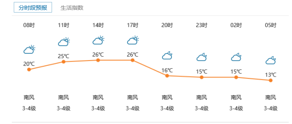 汝集镇天气预报更新通知