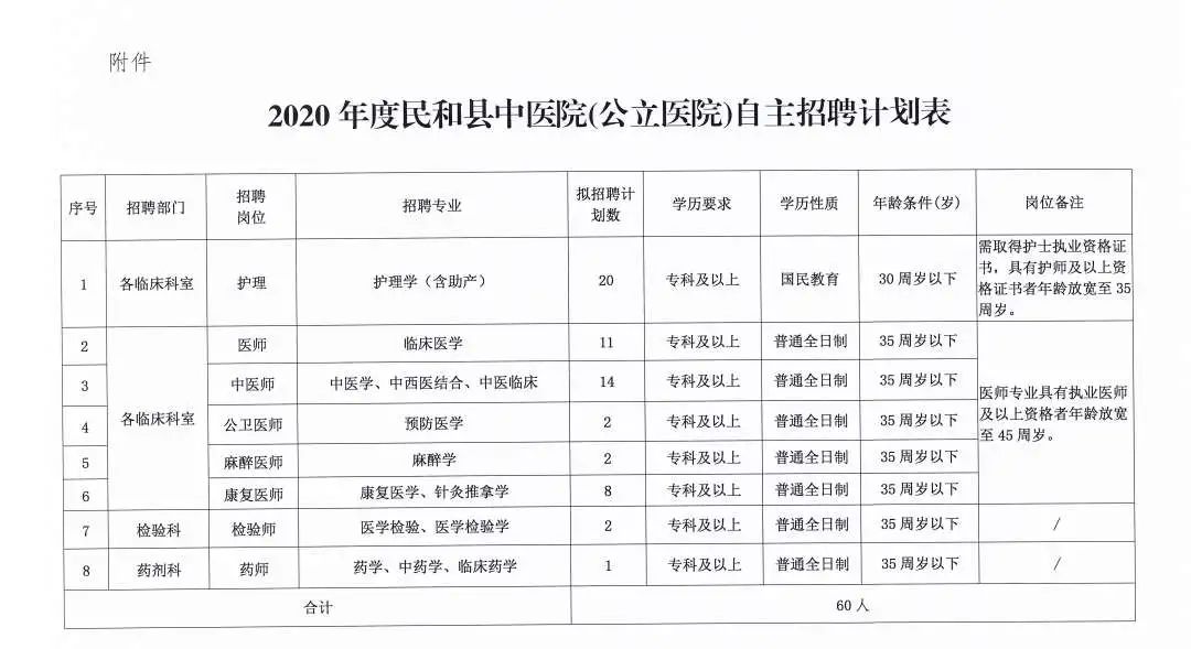 石棉县医疗保障局招聘信息与细节解读公告