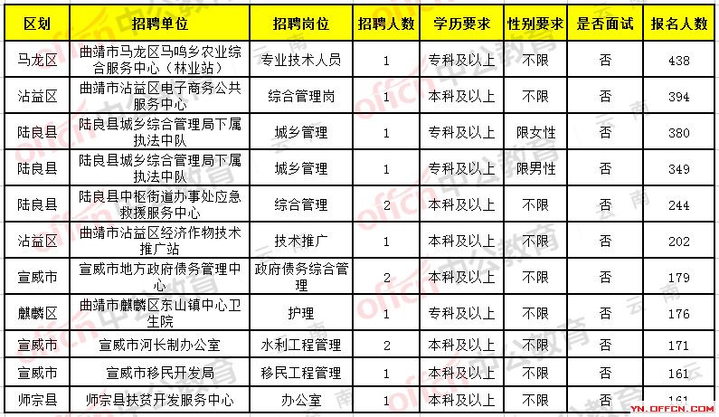 扰人安 第3页