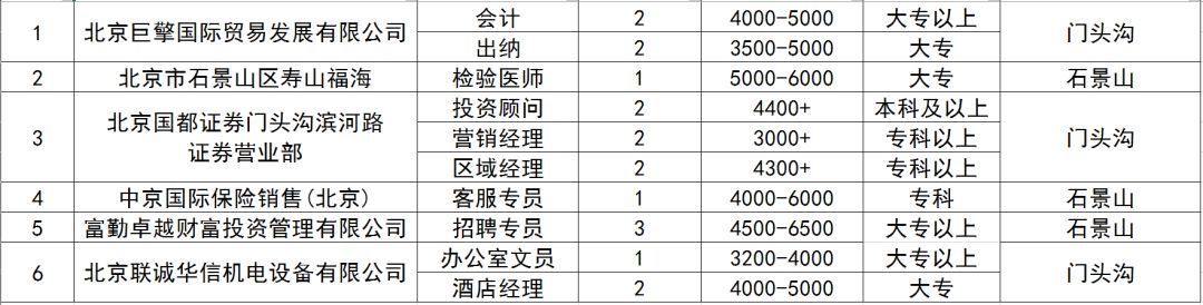 门头沟区司法局最新招聘公告详解