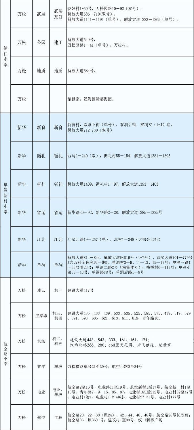 江汉区小学最新动态报道