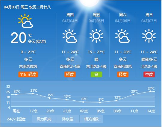 梨尧村民委员会最新天气预报