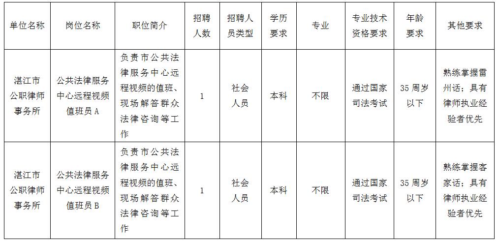 纠心地疼。 第3页